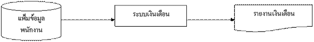 Description: http://itd.htc.ac.th/st_it50/it5012/P_1/DB/images/index_clip_image008.gif