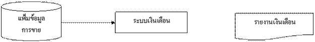 Description: http://itd.htc.ac.th/st_it50/it5012/P_1/DB/images/index_clip_image011.gif